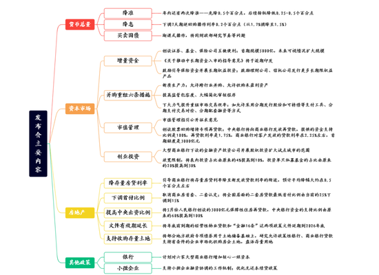 招商策略：924发布会一揽子政策出台，将如何影响A股？  第1张