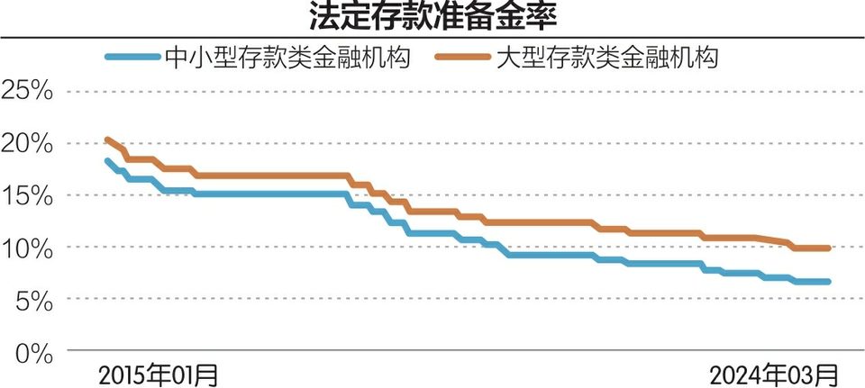 年内第二次降准即将落地 市场影响几何？  第1张