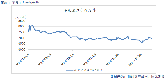 【苹果季报】新果上色引市场担忧 供强需弱格局难改