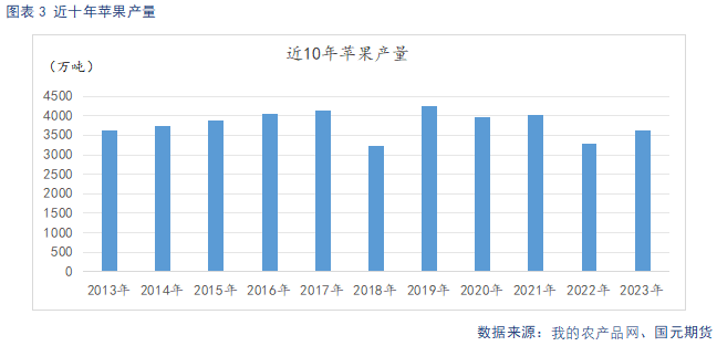 【苹果季报】新果上色引市场担忧 供强需弱格局难改  第3张