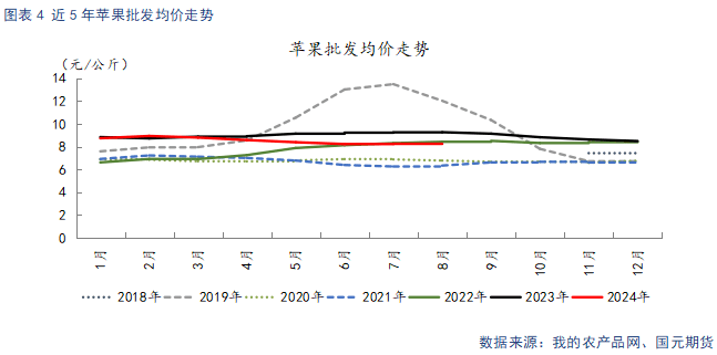 【苹果季报】新果上色引市场担忧 供强需弱格局难改  第4张