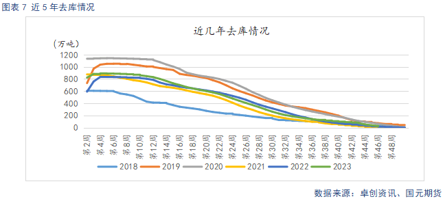 【苹果季报】新果上色引市场担忧 供强需弱格局难改  第6张