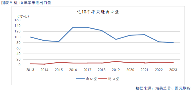 【苹果季报】新果上色引市场担忧 供强需弱格局难改  第8张