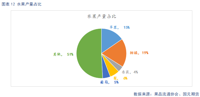 【苹果季报】新果上色引市场担忧 供强需弱格局难改  第11张