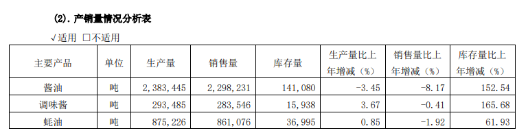 “灵魂人物”庞康卸任 新掌门程雪可否带领海天味业完成2024全年目标、走出低迷期？  第3张