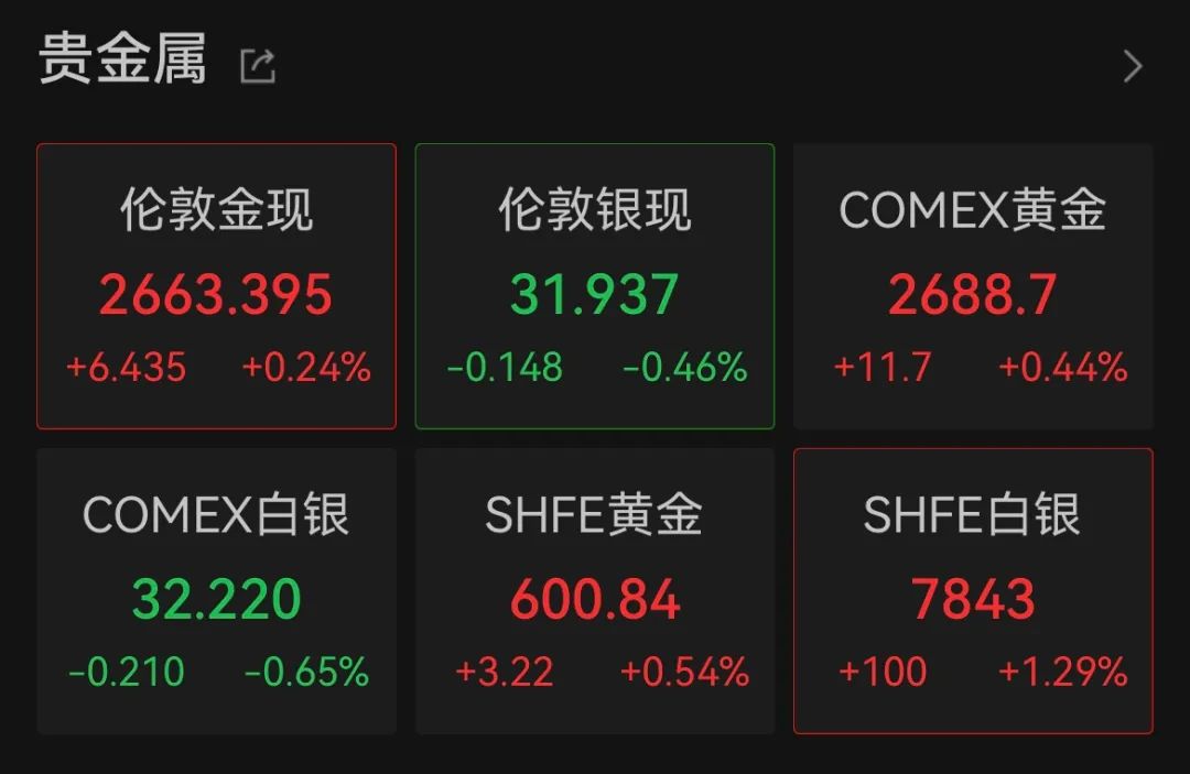 黄金，突发！以色列，突发！