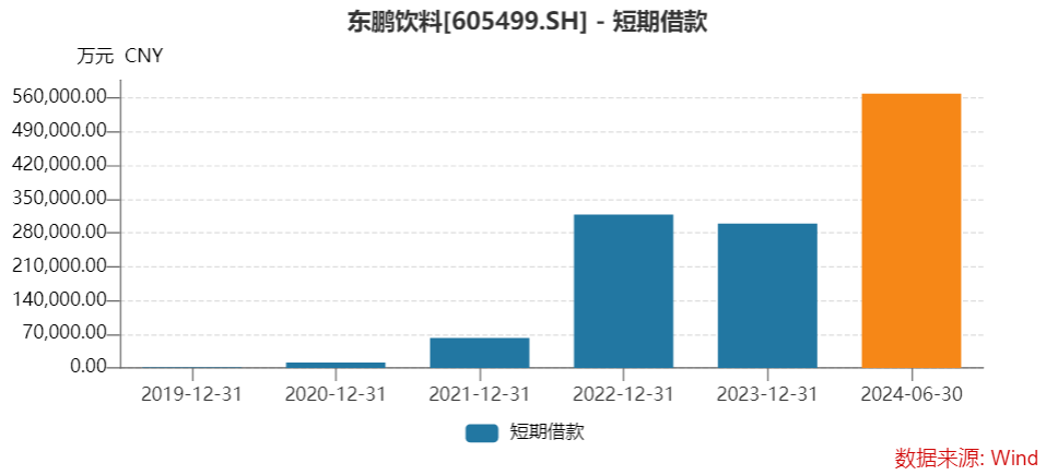 东鹏饮料成君正投资“提款机”，五轮减持共套现约38亿元  第3张