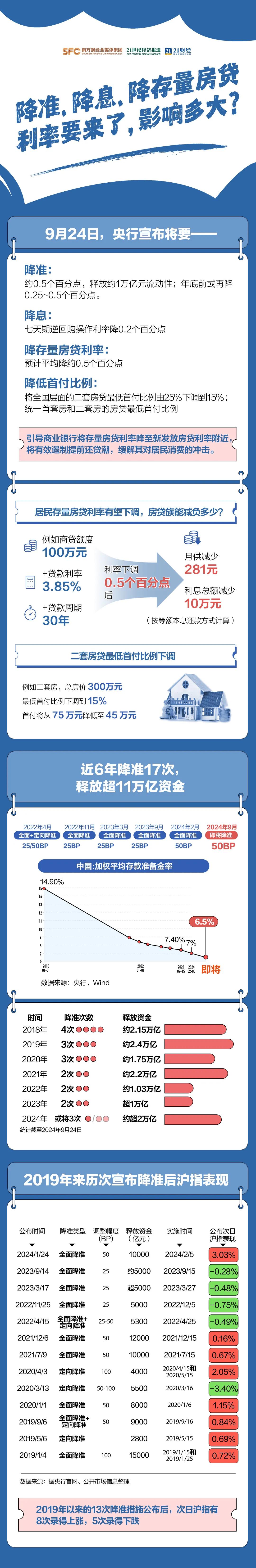 央行3000亿大动作，背后什么信号？  第2张