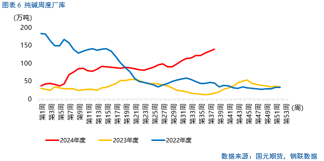 【纯碱玻璃季报】莫为浮云遮望眼