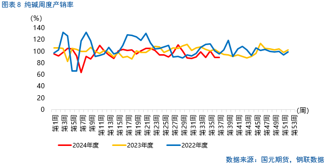 【纯碱玻璃季报】莫为浮云遮望眼