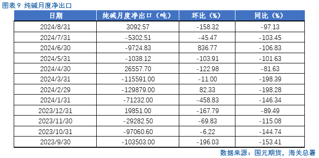 【纯碱玻璃季报】莫为浮云遮望眼  第10张