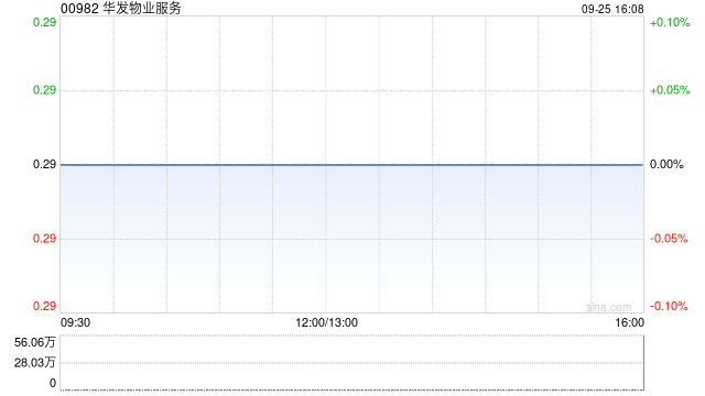 华发物业服务公布法院批准私有化计划  第1张