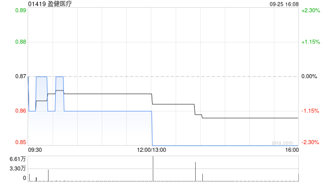 盈健医疗将于12月30日派发末期股息每股0.028港元  第1张