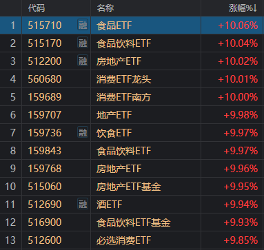 午后传来超重磅利好，A股再度暴涨！14:56，沪指重回3000点  第6张