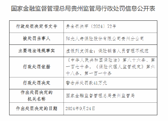 阳光人寿贵州分公司被罚41万元：虚假列支佣金 保险销售人员管理不规范  第1张