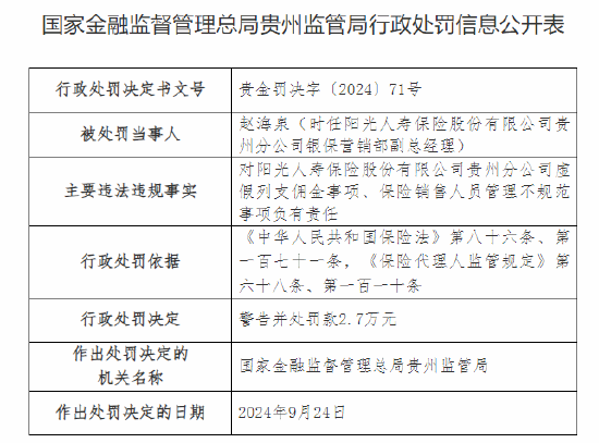 阳光人寿贵州分公司被罚41万元：虚假列支佣金 保险销售人员管理不规范  第2张