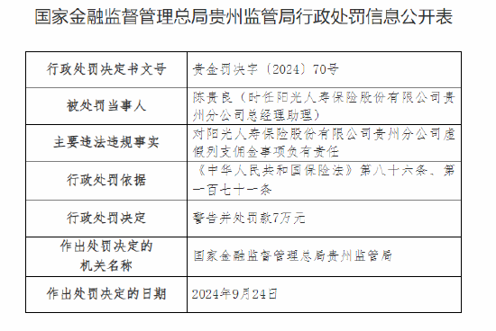 阳光人寿贵州分公司被罚41万元：虚假列支佣金 保险销售人员管理不规范  第3张