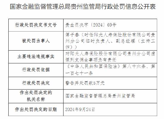 阳光人寿贵州分公司被罚41万元：虚假列支佣金 保险销售人员管理不规范  第4张