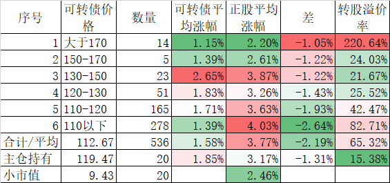 奇迹真的发生了，上证指数第59次站上了3000点  第2张