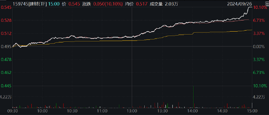 ETF日报：政策推动下，行业的整合与格局优化料将持续，上市公司的估值与业绩如何反馈值得投资者持续关注  第1张