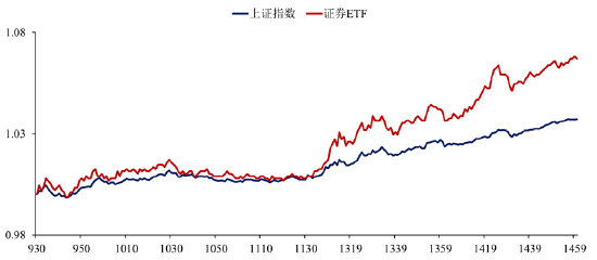 ETF日报：政策推动下，行业的整合与格局优化料将持续，上市公司的估值与业绩如何反馈值得投资者持续关注  第2张