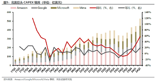 ETF日报：政策推动下，行业的整合与格局优化料将持续，上市公司的估值与业绩如何反馈值得投资者持续关注  第3张