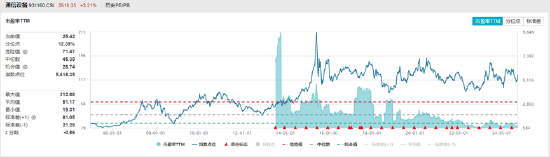 ETF日报：政策推动下，行业的整合与格局优化料将持续，上市公司的估值与业绩如何反馈值得投资者持续关注  第4张