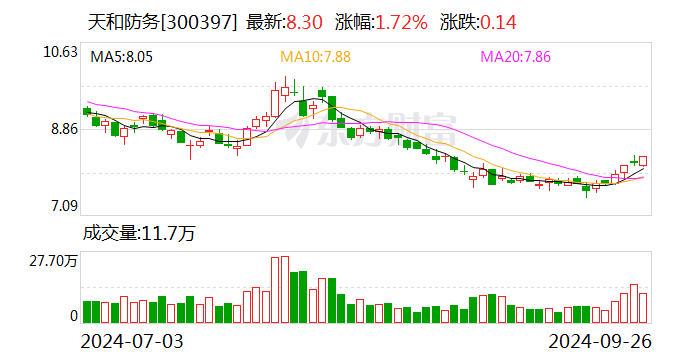 天和防务:拟向特定对象发行股票,募资金额不超过70000万元  第1张