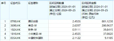 涨爆了！港股弹性优势凸显？港股互联网ETF（513770）放量飙涨7．16%，高盛：从战术上偏好港股！  第4张