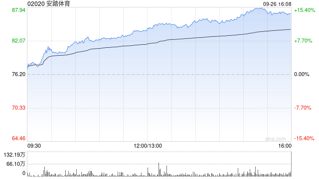 安踏体育注销339.72万股已回购股份  第1张