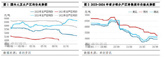 南方大豆：三季度价格先扬后抑 四季度预期先跌后稳  第3张