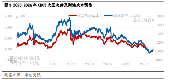 南方大豆：三季度价格先扬后抑 四季度预期先跌后稳  第4张