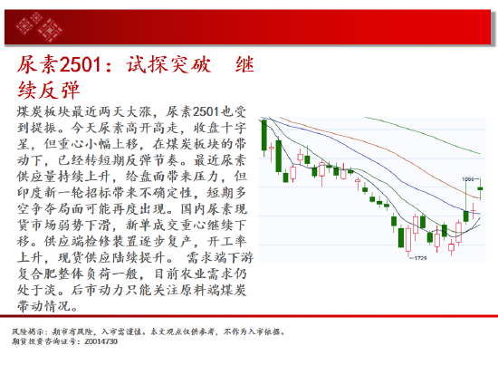 中天期货:棕榈继续拉高 橡胶波动率放大继续走高  第11张