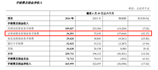 营收净利“双降”、不良率“霸榜” 爬坡上坎的郑州银行  第2张