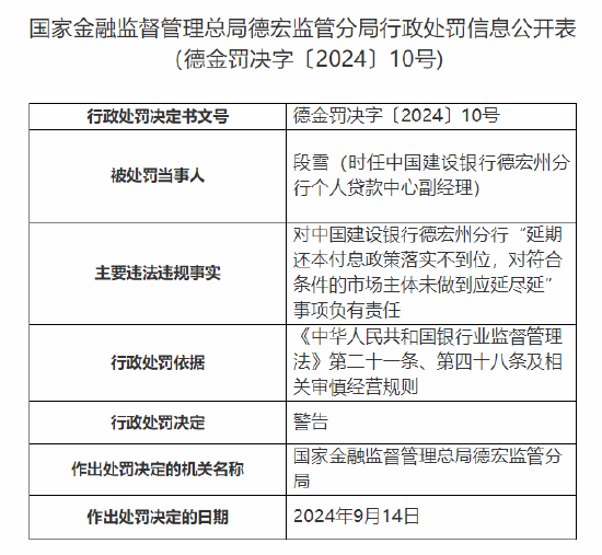 中国建设银行德宏州分行被罚70万元：延期还本付息政策落实不到位 贷款“三查”不到位  第2张