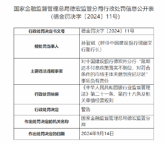 中国建设银行德宏州分行被罚70万元：延期还本付息政策落实不到位 贷款“三查”不到位  第3张