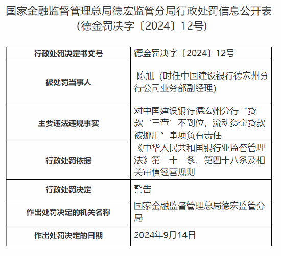 中国建设银行德宏州分行被罚70万元：延期还本付息政策落实不到位 贷款“三查”不到位  第4张