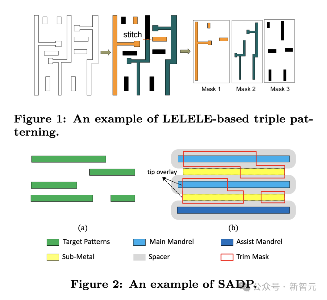 AI 几小时设计芯片超越人类：谷歌 AlphaChip 登 Nature，已设计出三代旗舰 TPU  第15张