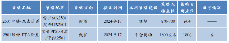 【套利】化工交易机会提示  第2张