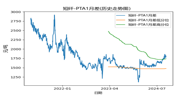 【套利】化工交易机会提示  第6张