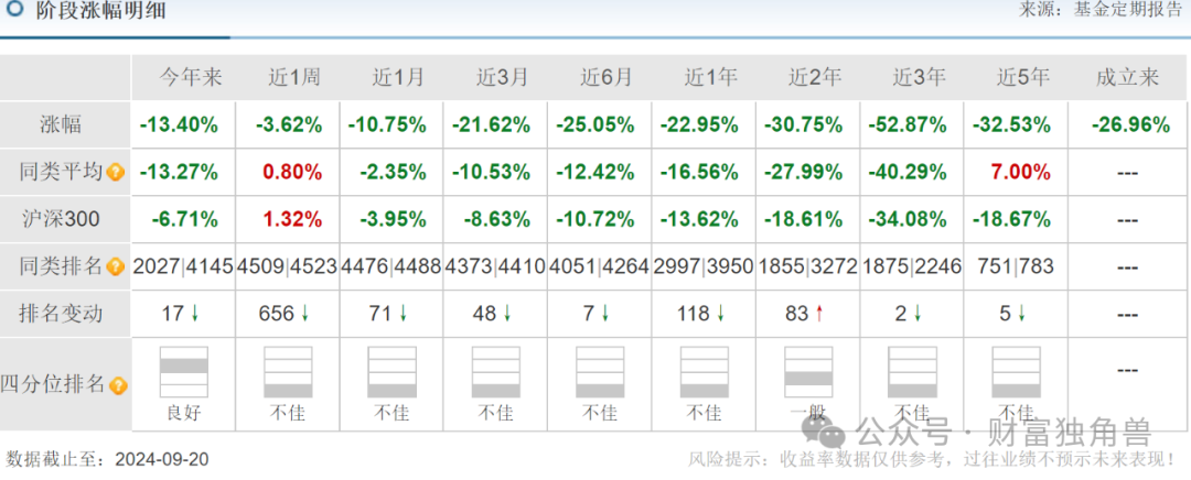 诺德基金遇权益短板，基金新手管理致业绩亏损，罗世锋三次买进海大集团被质疑  第11张