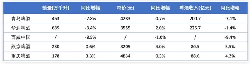 A股值得更多“泡沫”，茅台为首的大消费贡献关键势能  第1张