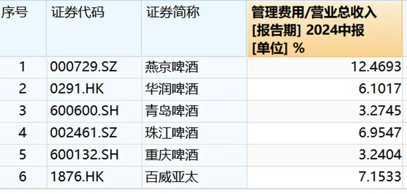 A股值得更多“泡沫”，茅台为首的大消费贡献关键势能  第2张