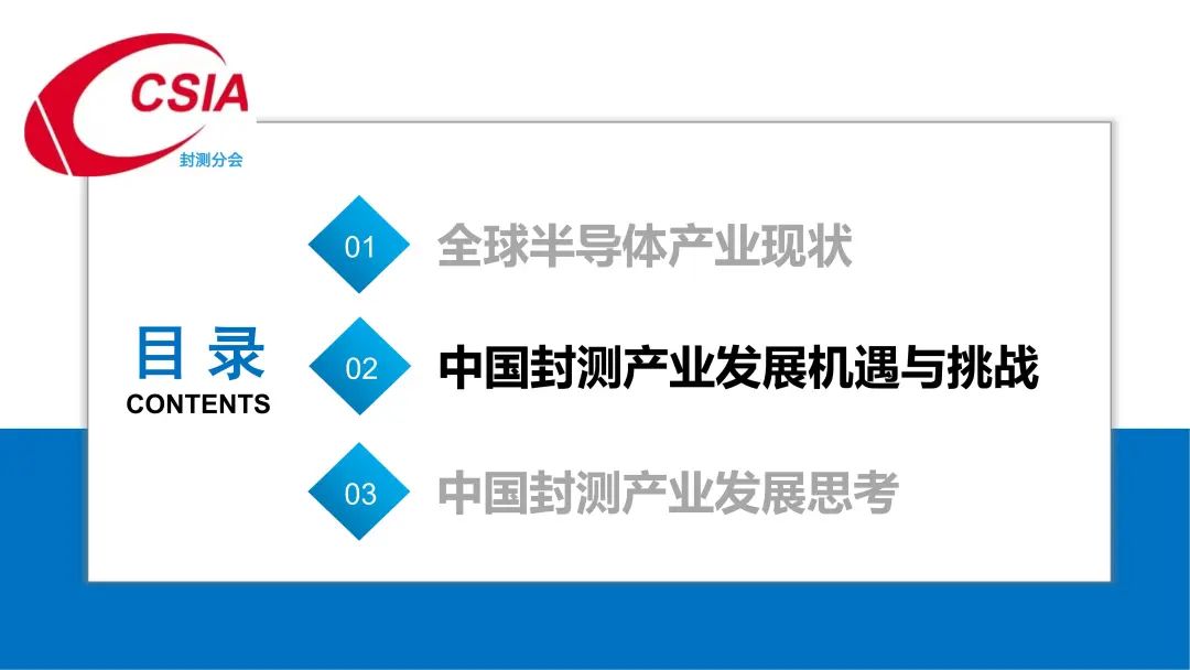 中国半导体行业协会封测分会当值理事长于宗光：中国半导体封测产业回顾与展望  第11张