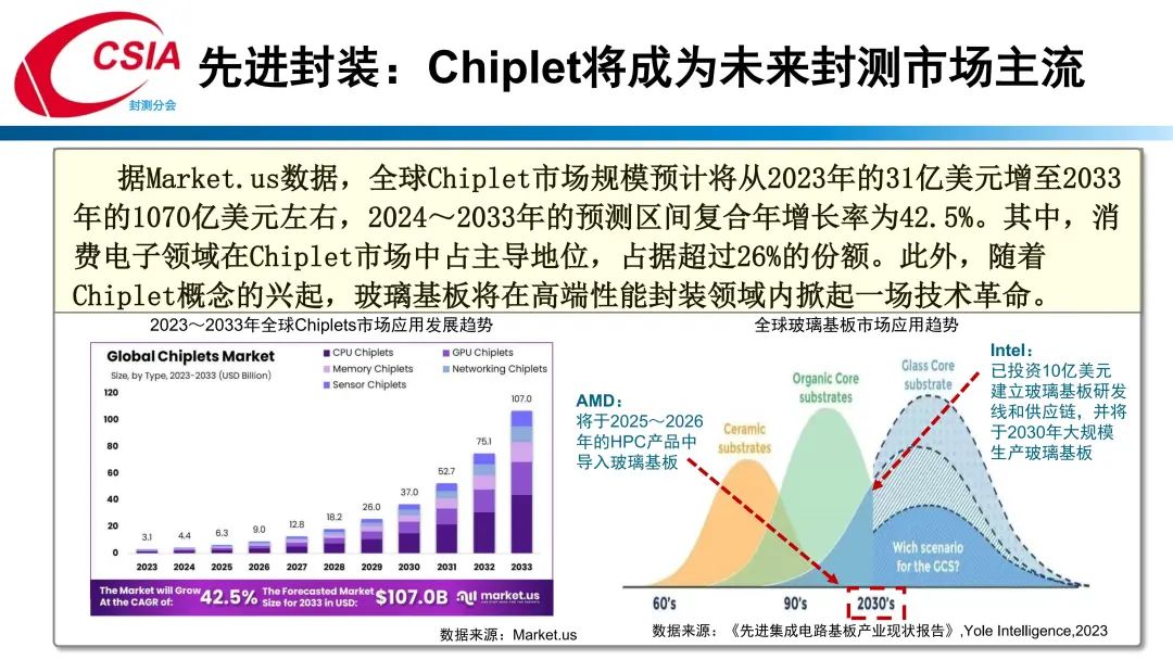 中国半导体行业协会封测分会当值理事长于宗光：中国半导体封测产业回顾与展望  第19张