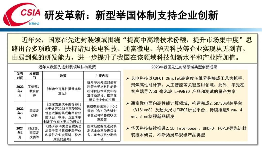 中国半导体行业协会封测分会当值理事长于宗光：中国半导体封测产业回顾与展望  第20张