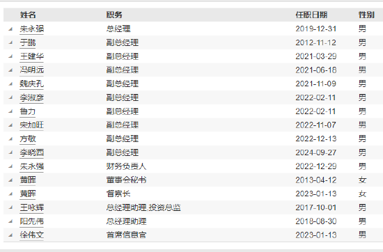 华泰柏瑞基金原副总经理李晓西履新 加盟信达澳亚基金任副总经理  第4张