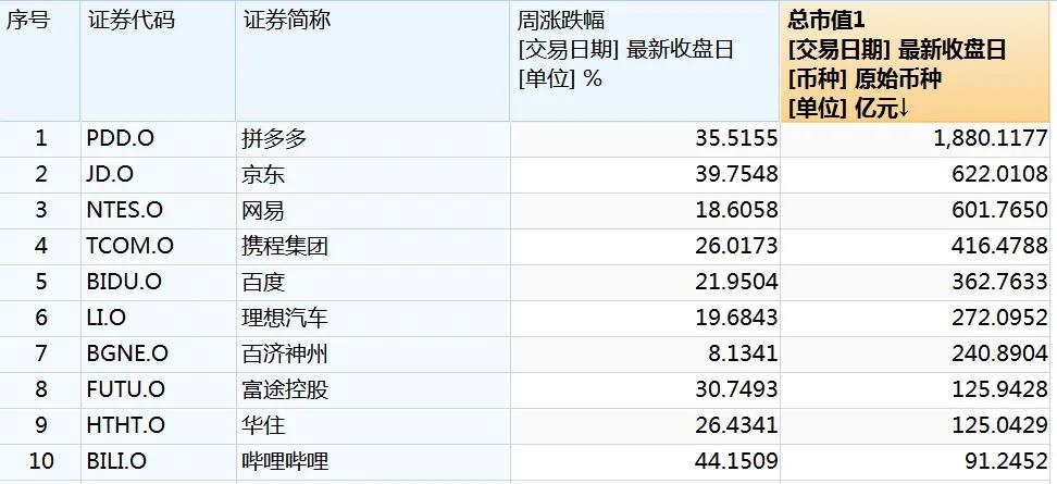 爆了，周末大加班！4天人均赚4.7万？投资大佬：买买买，什么都买  第4张