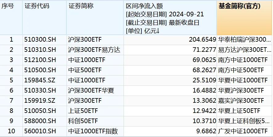 爆了，周末大加班！4天人均赚4.7万？投资大佬：买买买，什么都买  第5张