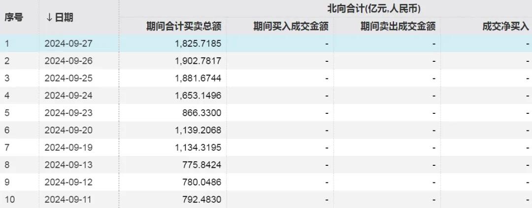 爆了，周末大加班！4天人均赚4.7万？投资大佬：买买买，什么都买  第6张